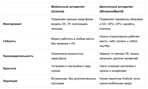 Лучшие антидетект-браузеры для Android: личный рейтинг