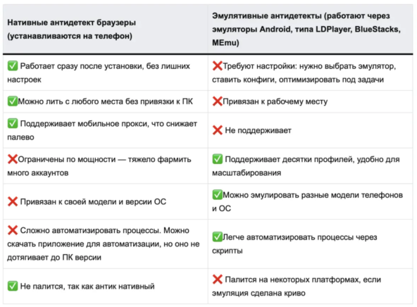 Лучшие антидетект-браузеры для Android: личный рейтинг